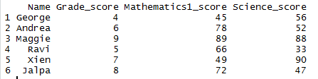 filtering with multiple conditions in R 2