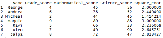 nth root of the column in R 2