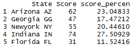 percentage of the column in R 2