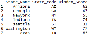 rename column in R 2