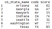 rename column in R 3