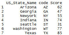 rename column in R 4