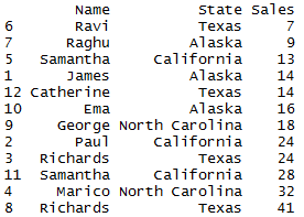 Sort the column of dataframe in R 2