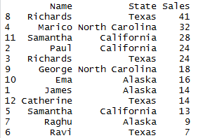 Sort the column of dataframe in R 3