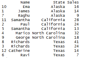 Sort the column of dataframe in R 4