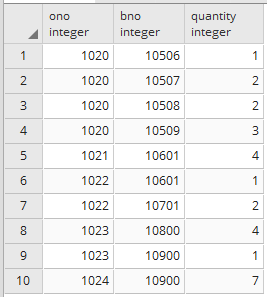 Change column datatype in postgresql 1