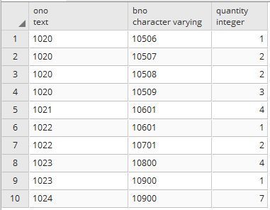 Change column datatype in postgresql 3