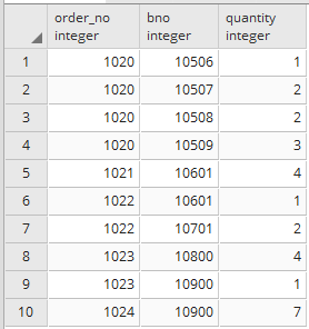 Change or Rename column name in postgresql 2