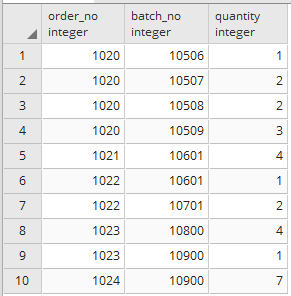 Change or Rename column name in postgresql 3