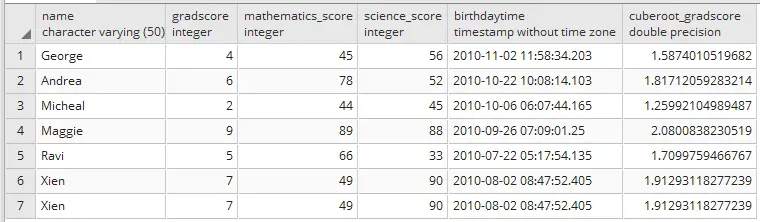 Cube root of column in postgresql 3