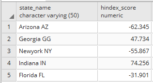 Extract substring of column in postgresql 1