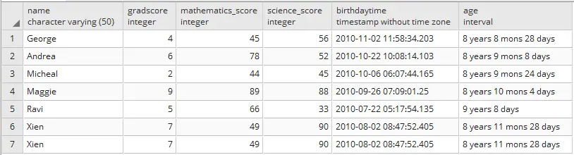 Get Age from Birthday in Postgresql 2