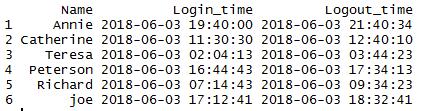 Get Hour from timestamp in R