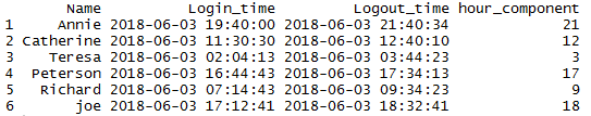 Get Hour from time stamp in R 2