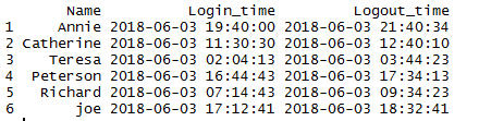 Get Minute from time stamp in R 1