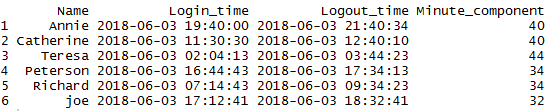 Get Minute from time stamp in R 2