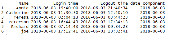 Get date from time stamp in R 3