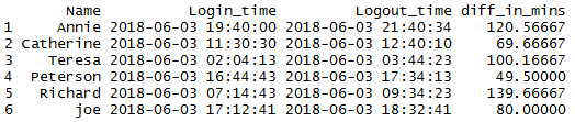 Get difference between two timestamp in R by minutes with an example 3