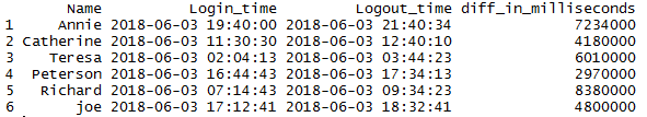 Get difference between two timestamp in R by minutes with an example 5