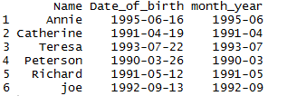 Get month year from date in R 2