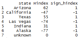 Get sign of a column in R 1