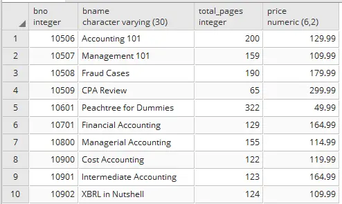 Sort the column in Postgresql order by – Ascending , Descending 1