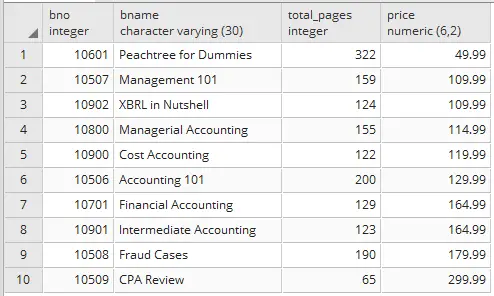 Sort the column in Postgresql order by – Ascending , Descending 2