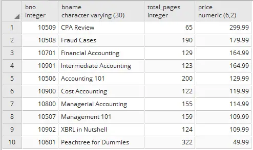 Sort the column in Postgresql order by – Ascending , Descending 3