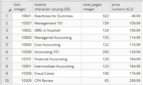 Sort the column in Postgresql order by – Ascending , Descending 4