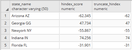 Truncate the value of column in Postgresql 4