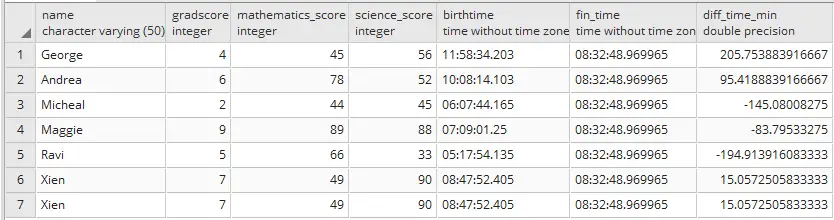 Get difference between two timestamps in postgresql by hours, minutes, Seconds and milliseconds 3