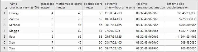 Get difference between two timestamps in postgresql by hours, minutes, Seconds and milliseconds 4