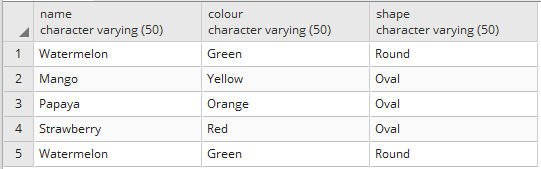 Remove a particular character from string in postgresql 1