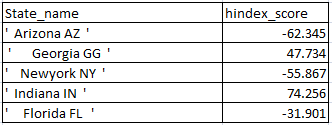 Remove all the spaces of the column in Postgresql 1