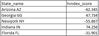 Replace Leading and Trailing characters (Pattern) in Postgresql 1