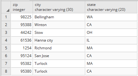 Return first n character of the column in postrgresql 1