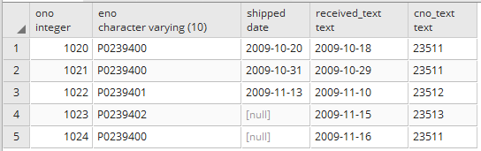 Typecast character or string to date in Postgresql 1