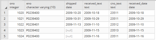 Typecast character or string to date in Postgresql 2