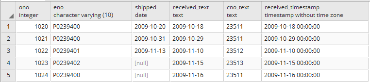 Typecast character or string to timestamp in Postgresql 2