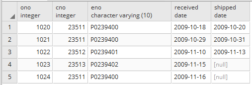 Typecast date or timestamp to character in Postgresql