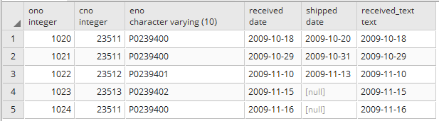 Typecast date or timestamp to character in Postgresql 2