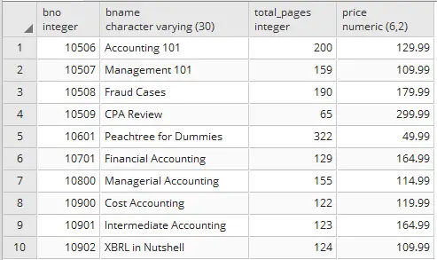 Typecast integer or numeric to character in Postgresql 1