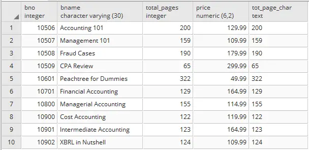 Typecast integer or numeric to character in Postgresql 2