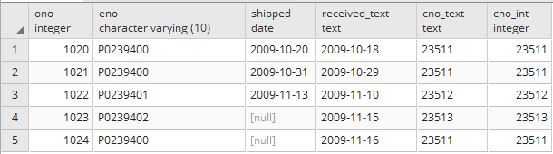 Typecast string to numeric or integer in Postgresql 3