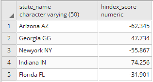 convert column to Lowercase in postgresql 1