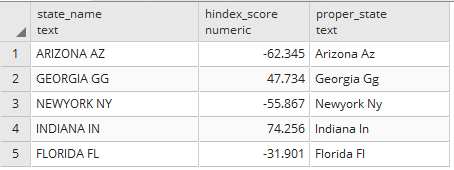 convert column to propercase in postgresql 2