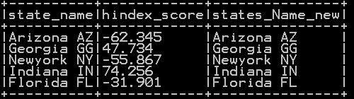 Add Leading and Trailing space of column in pyspark 3