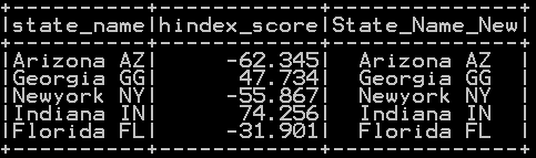 Add Leading and Trailing space of column in pyspark 4