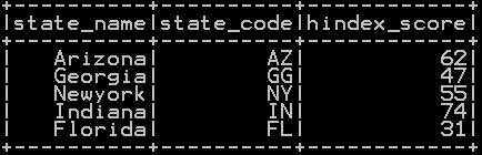 Concatenate two columns in pyspark 1