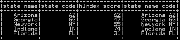 Concatenate two columns in pyspark 2a